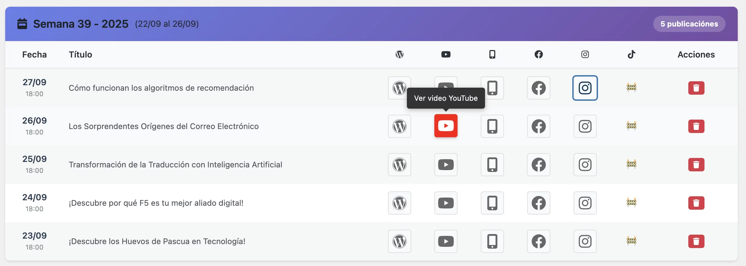 Captura del panel de historia mostrando publicaciones en todas las plataformas